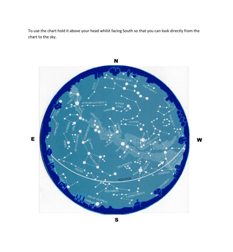 Star chart