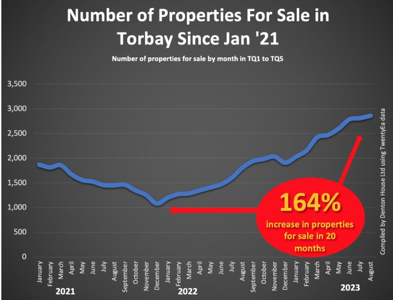 Torbay property blog