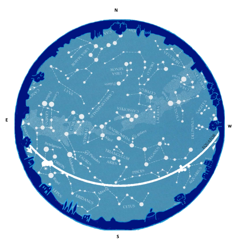 Stargazing: A night to remember