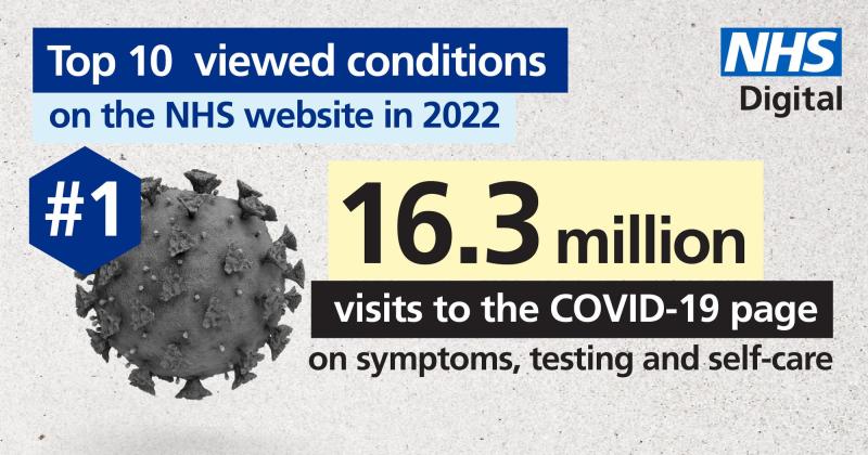 Scarlet fever and chickenpox top searches on NHS website