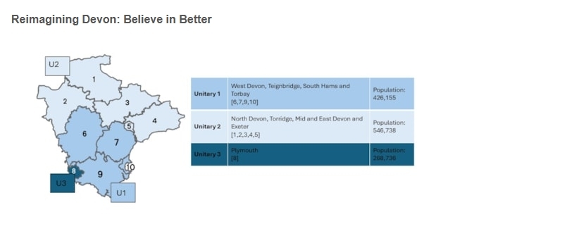 4-5-1 councils option