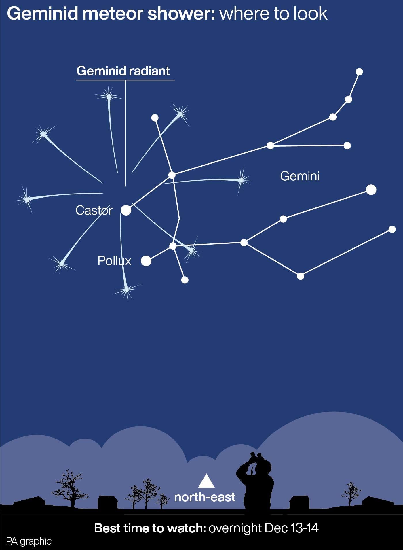  Geminid meteor shower